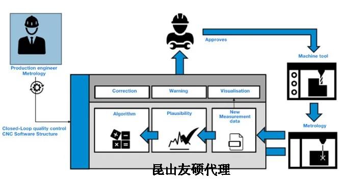 崇左蔡司崇左三坐标测量机